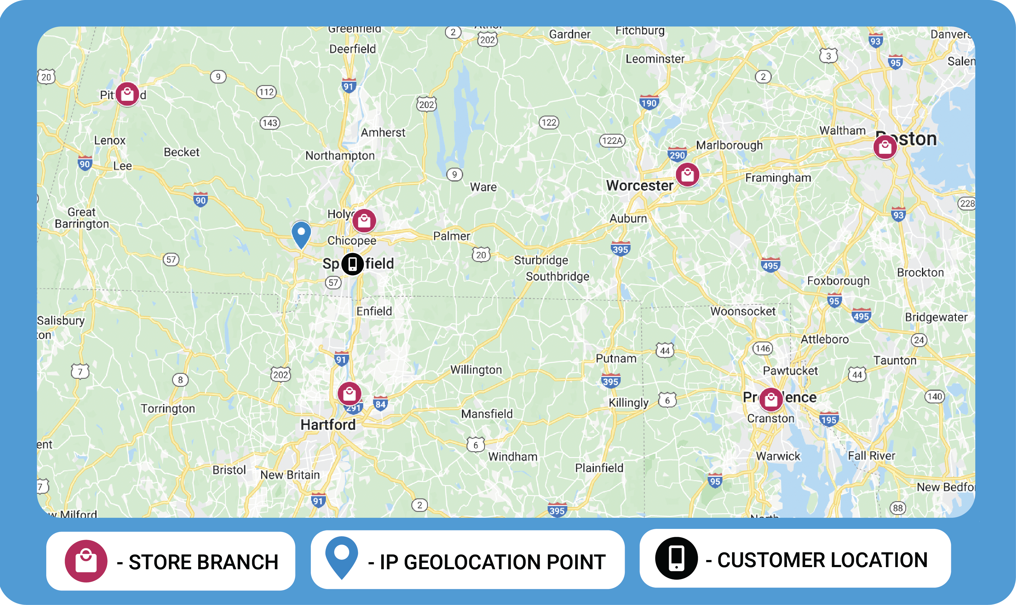 The same map of Massachusetts with store branches and IP geolocation pointmarked, as above, but this time there is also a marker for the actual customerlocation. The actual customer location marker is near the IP geolocation pointmarker, in the heart of Springfield, the largest town near the IP geolocationpoint.