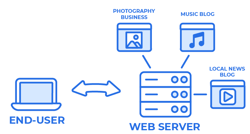 small webhosts