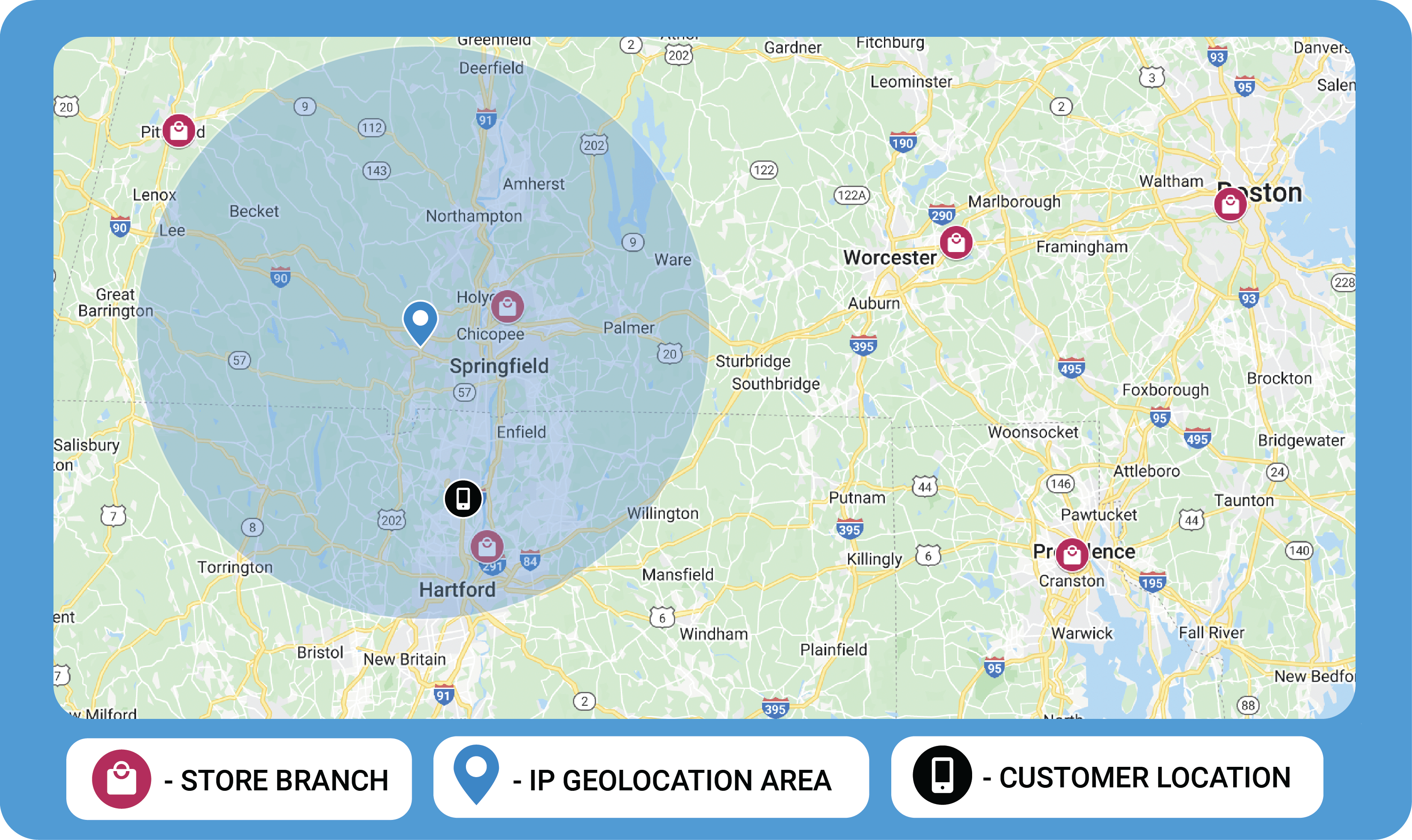 The same map as shown previously, with the store branches and IP geolocationarea marked. This time actual customer location is also marked. This time,however, the actual customer location is marked far to the south of the IPgeolocation point, but still within the IP geolocation area. The mark is nearHartford, one of the two stores enclosed in the IP geolocationarea.